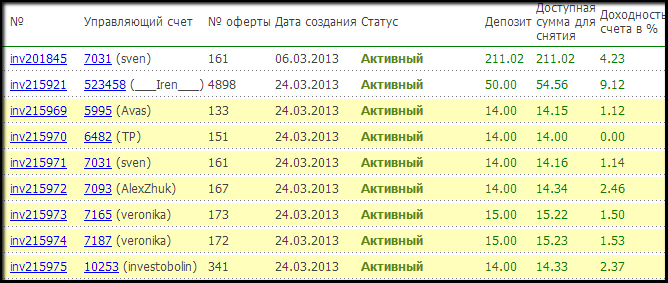 Инвестирование в памм счета